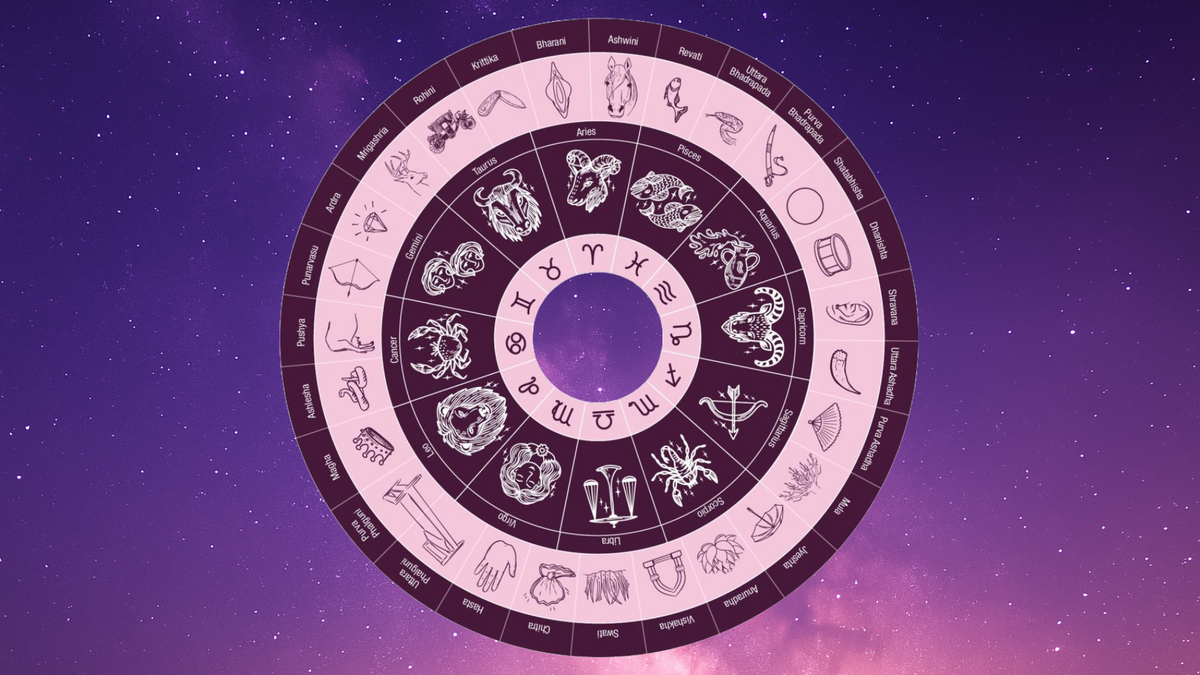 Indian Star Rasi Rasi Nakshatra by Date of Birth Calculator | Shivaya Bless
